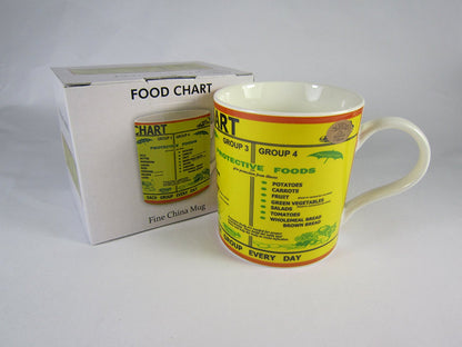 Food Chart Fine China Mug in gift box - hanrattycraftsgifts.co.uk